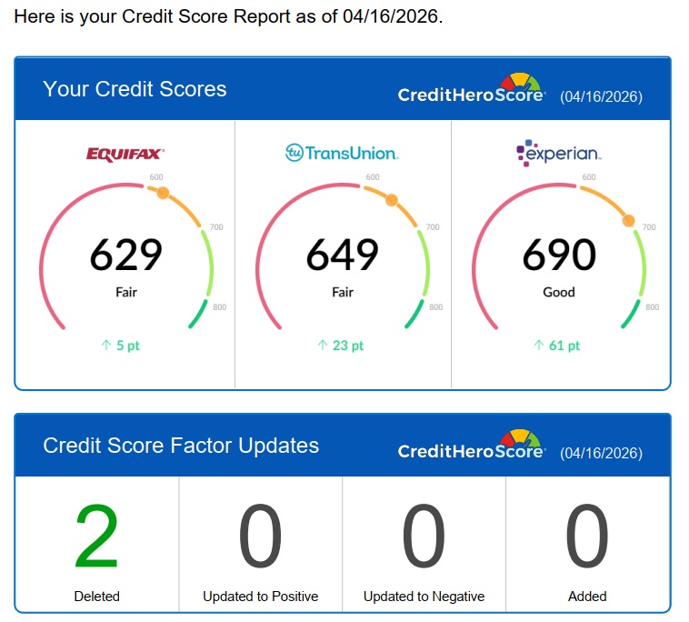 Resultados de la calificación crediticia del Cliente Uno después de 30 a 60 días con la puntuación FICO máxima.