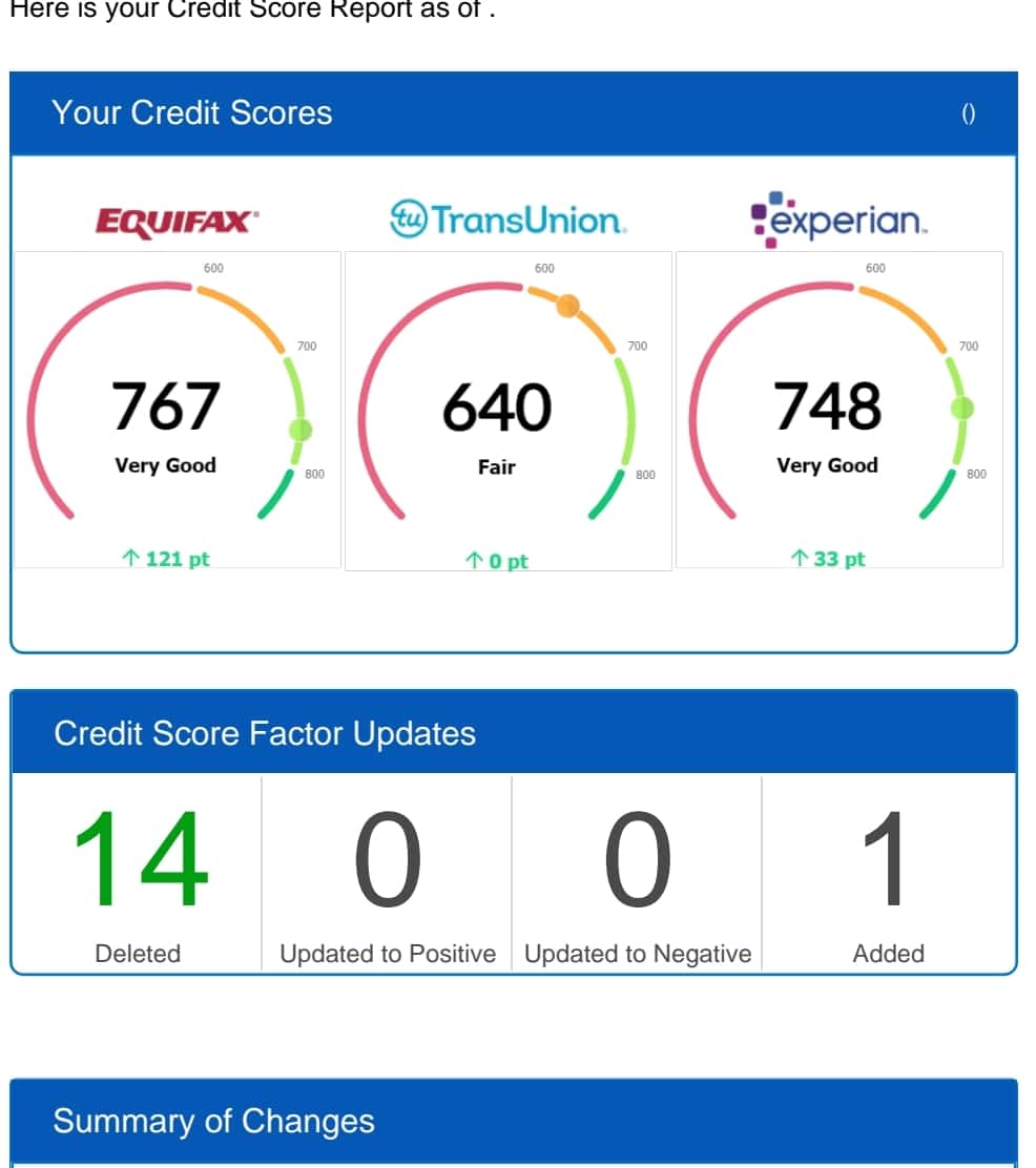 Client credit score report showing improvement across Equifax, TransUnion, and Experian